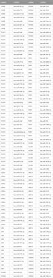 Analysis of lactate metabolism-related genes and their association with immune infiltration in septic shock via bioinformatics method